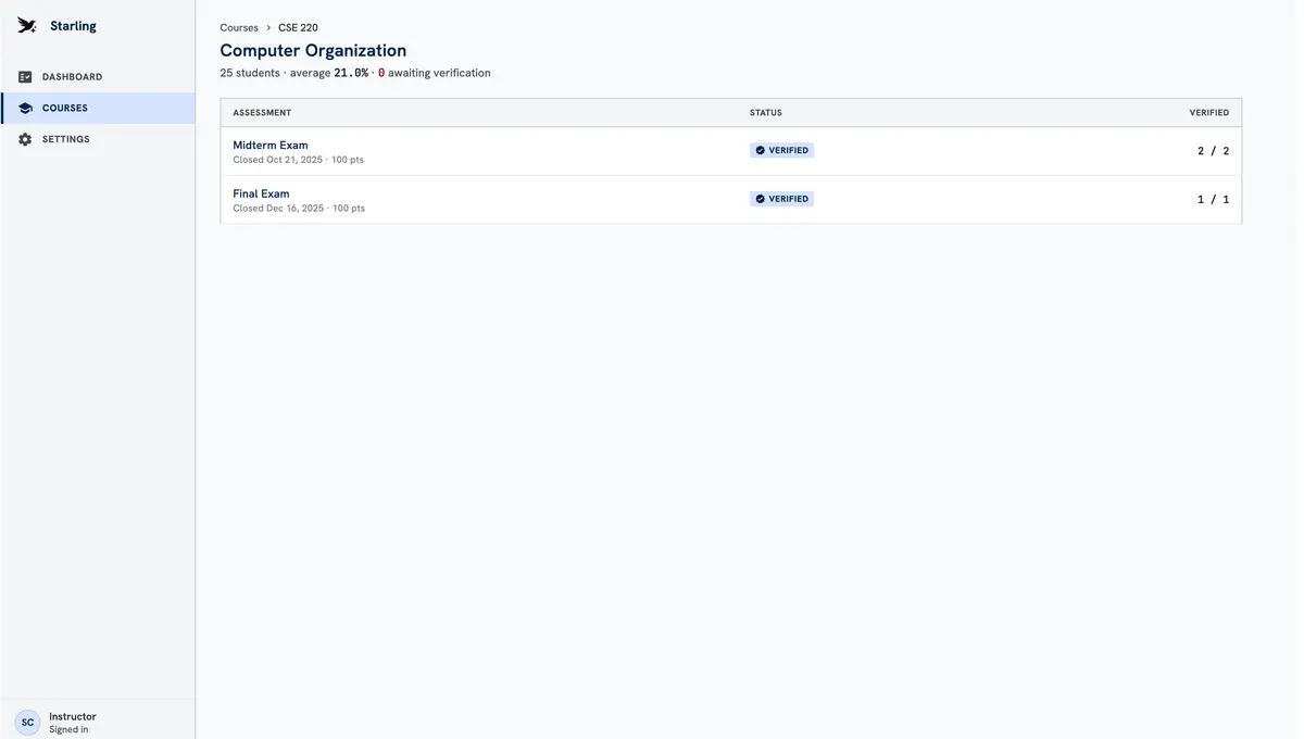 A course view showing two assessments marked verified with counts of verified submissions